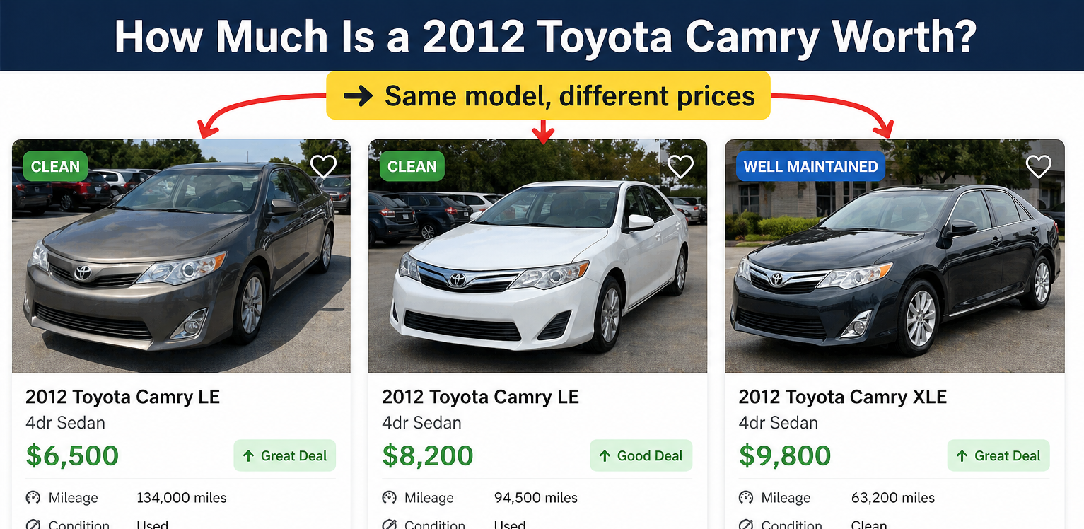 How Much Is a 2012 Toyota Camry Worth? used car listing comparison showing price, mileage and condition differences clearly